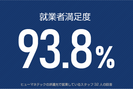 就業者満足度93.8%