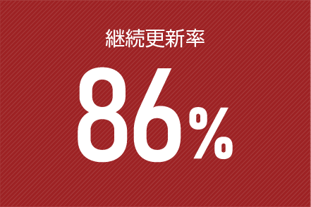 就業者満足度93.8%