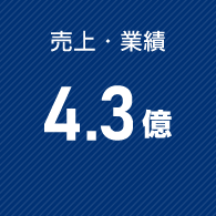 売上・業績 4.3億